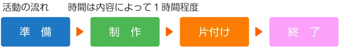 活動の流れ